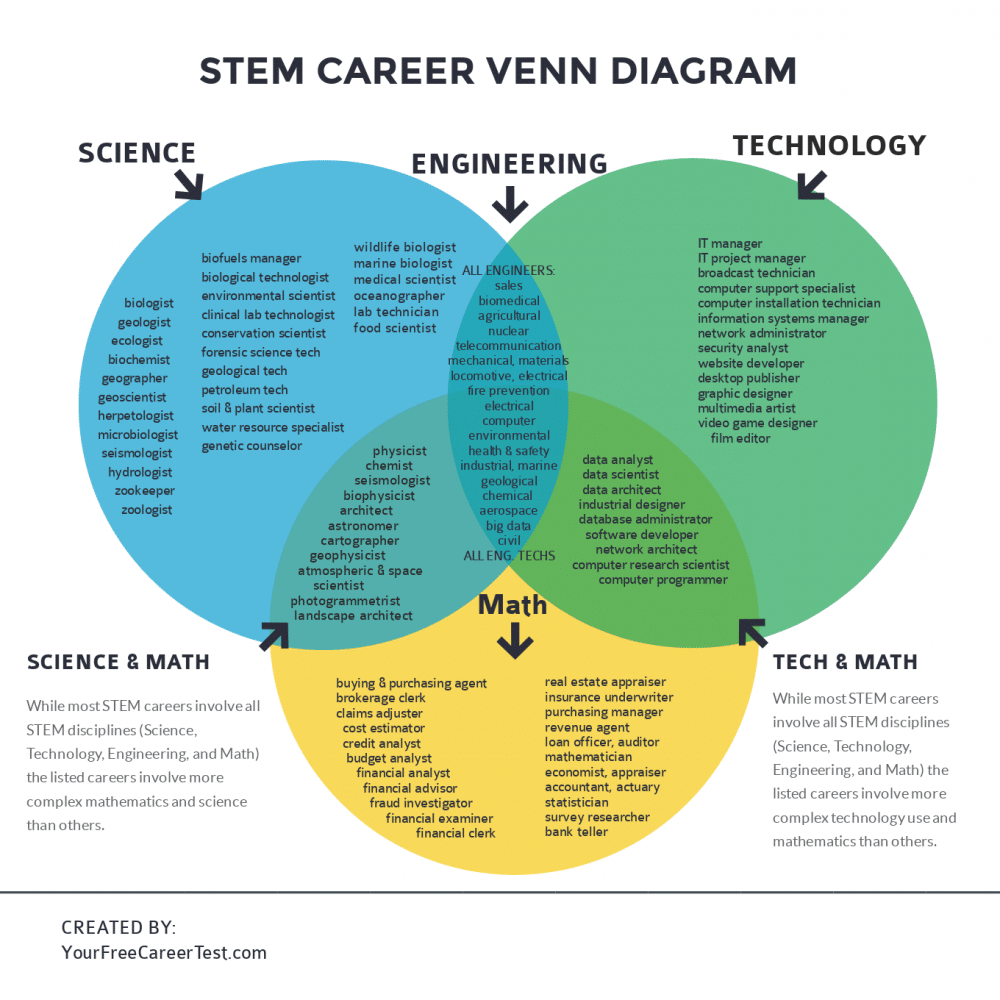 Five Best Career Tests For Five Different Personalities Rock The 