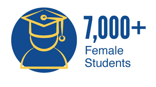 7000 Female Students